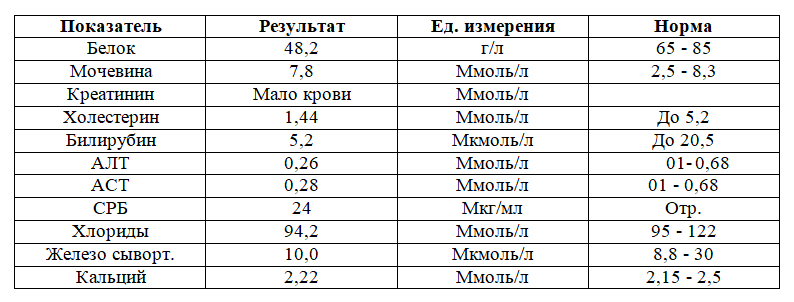 Экспертиза качества оказания медицинской помощи — Новорожденный