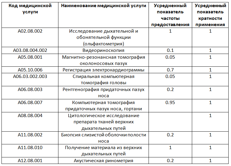 Пример медицинской экспертизы качества мед помощи (полипотомия носа)