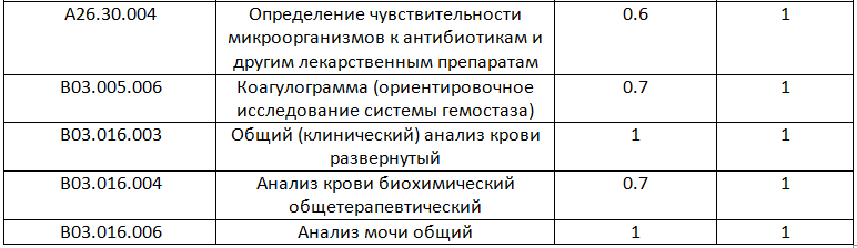 Пример медицинской экспертизы качества мед помощи (полипотомия носа)