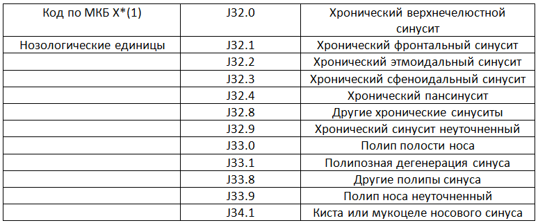 Пример медицинской экспертизы качества мед помощи (полипотомия носа)