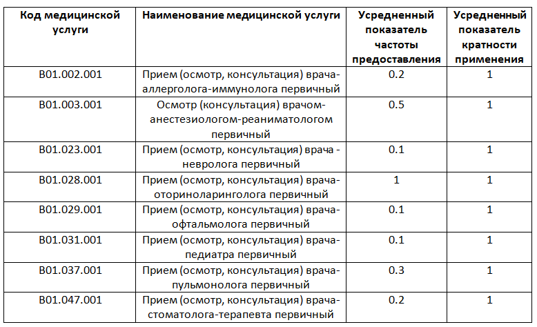 Пример медицинской экспертизы качества мед помощи (полипотомия носа)