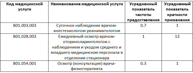 Пример медицинской экспертизы качества мед помощи (полипотомия носа)