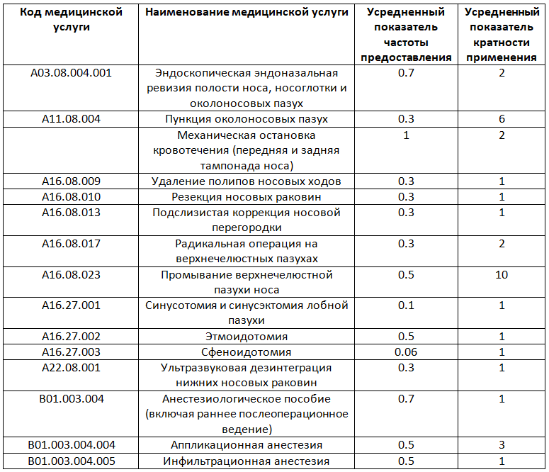 Пример медицинской экспертизы качества мед помощи (полипотомия носа)
