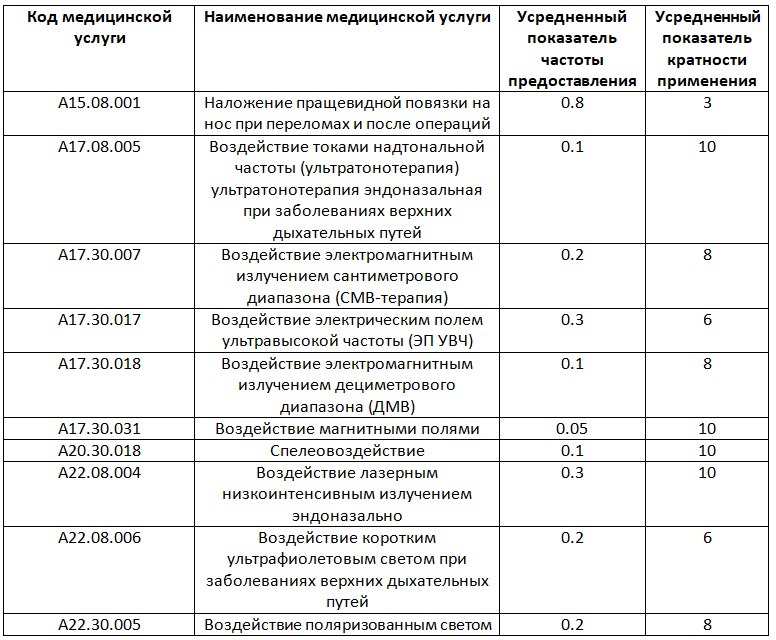 Пример медицинской экспертизы качества мед помощи (полипотомия носа)
