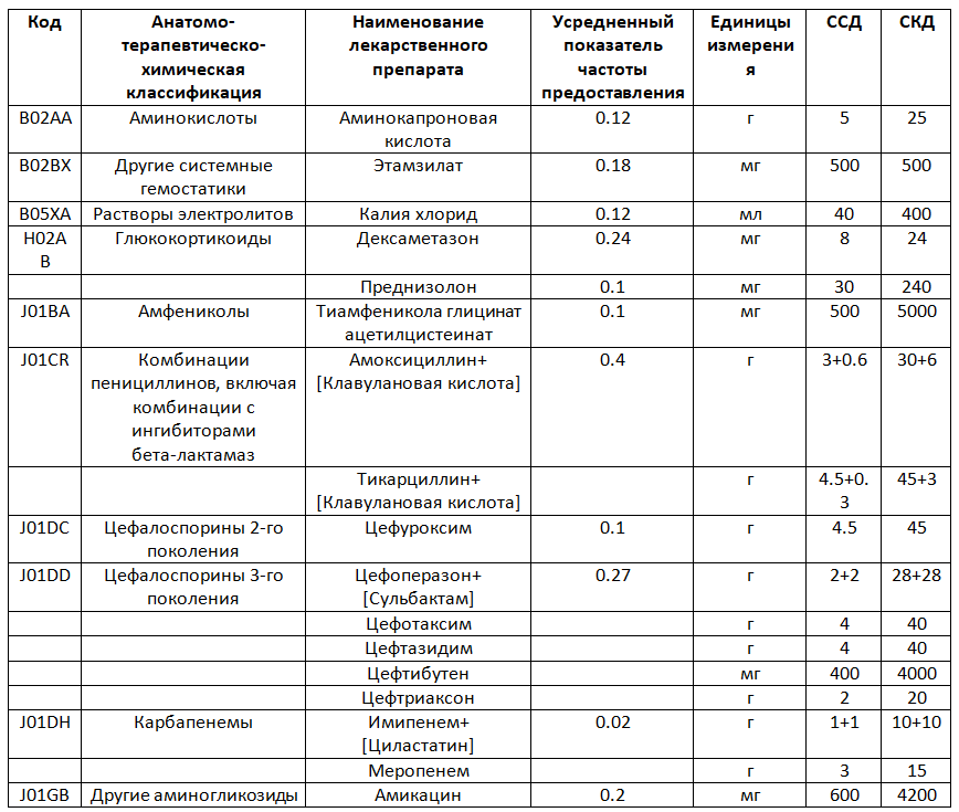 Пример медицинской экспертизы качества мед помощи (полипотомия носа)