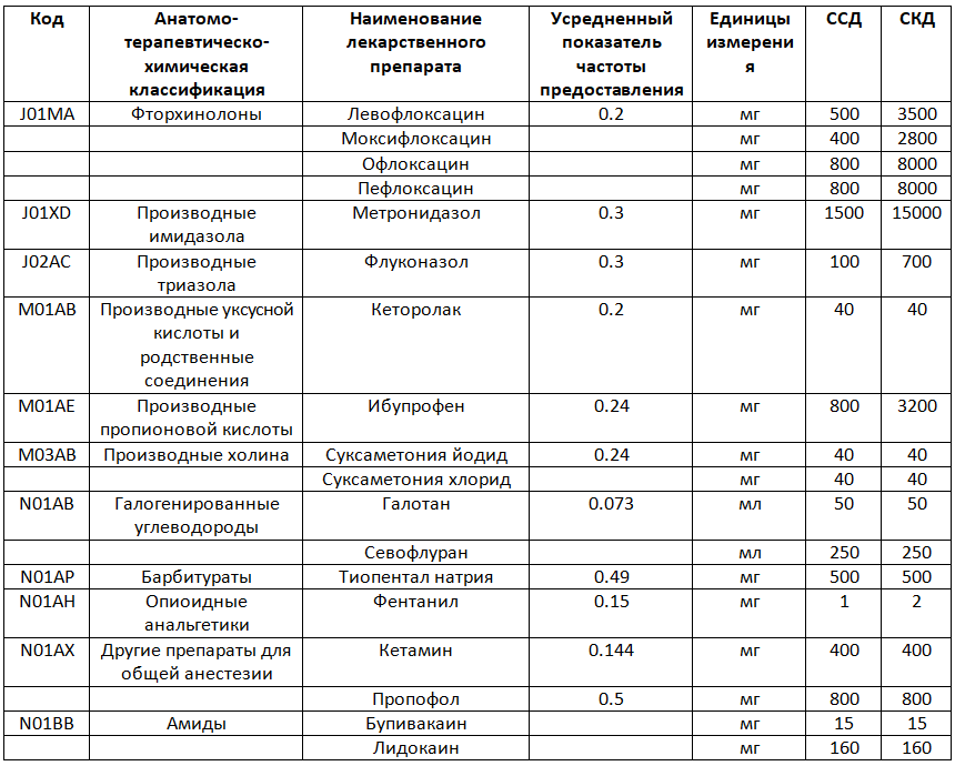 Пример медицинской экспертизы качества мед помощи (полипотомия носа)