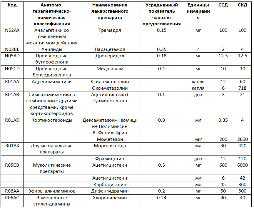 Пример медицинской экспертизы качества мед помощи (полипотомия носа)