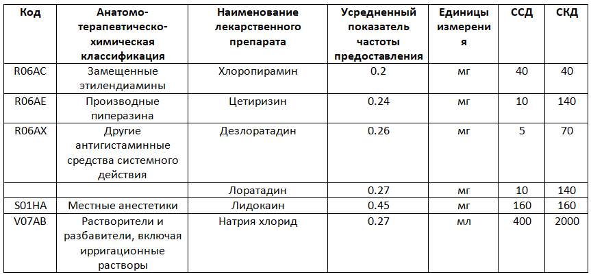 Пример медицинской экспертизы качества мед помощи (полипотомия носа)