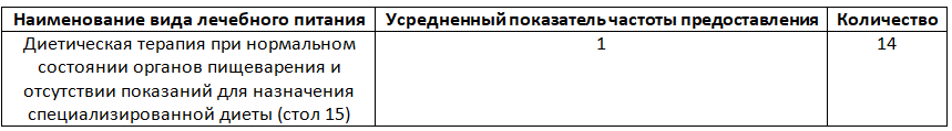 Пример медицинской экспертизы качества мед помощи (полипотомия носа)