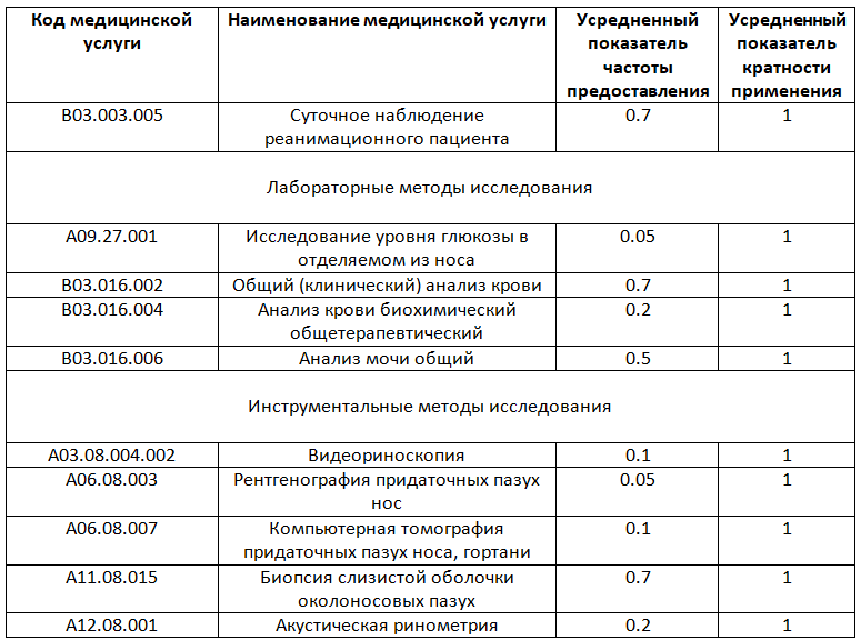 Пример медицинской экспертизы качества мед помощи (полипотомия носа)