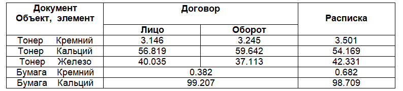 Пример тэд одномоментность исполнения подписей