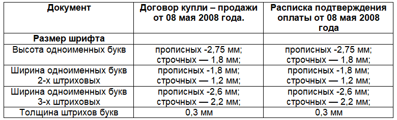 Пример тэд одномоментность исполнения подписей