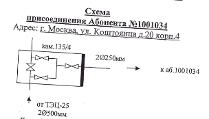 Пример строительной экспертизы тепловой узел тсж