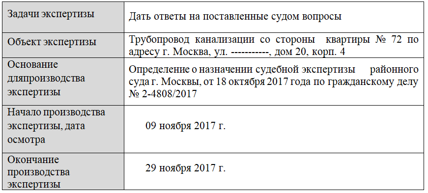 Пример строительной экспертизы(Блокировка канализационной трубы)
